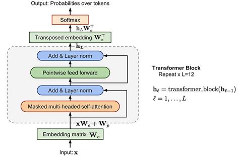 Generalized Language Models Ulmfit And Openai Gpt Laptrinhx News