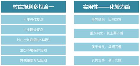 【解读】村庄规划编制全解析建设