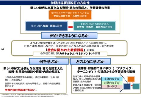 新学習指導要領 寝ても覚めても学校のこと。～学校経営の経営課題（人事・財務・募集・施設などなど）について考えるブログ～