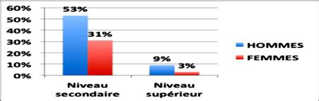 Memoire Online Inclusion Des Femmes Dans Le Processus De