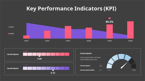 Indicateurs Cl S De Performance Kpi Graphique Diagramme