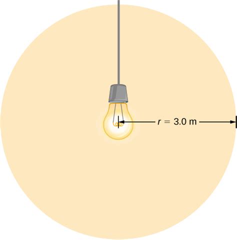 16 3 Energy Carried By Electromagnetic Waves University Physics Volume 2