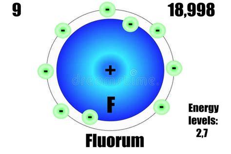 Fluorine Atom Diagram