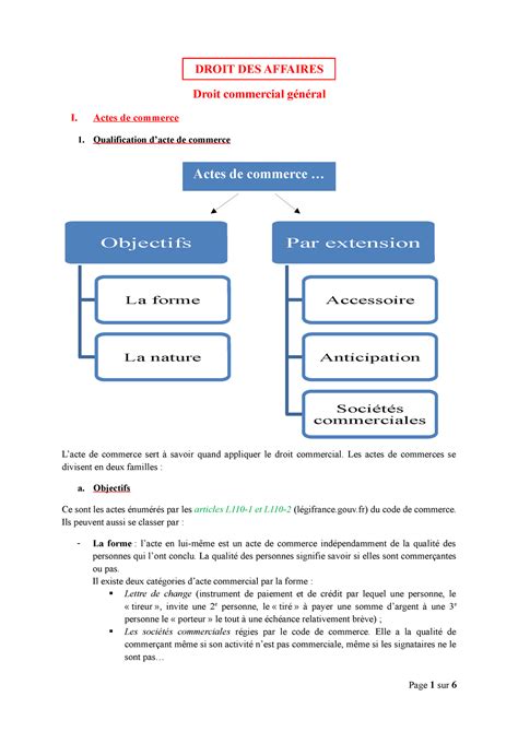 1 1 Lacte Commercial Notes De Cours 4 Actes De Commerce DROIT