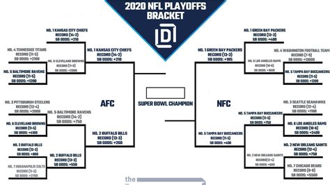 Printable NFL Playoff Bracket 2021 and Schedule Heading into AFC and ...