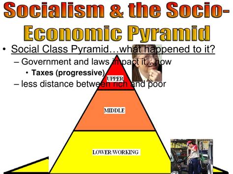 PPT - Examine the economic systems of Capitalism, Socialism and ...