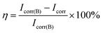 Performance Evaluation Of Mercapto Functional Hybrid Silica Solgel