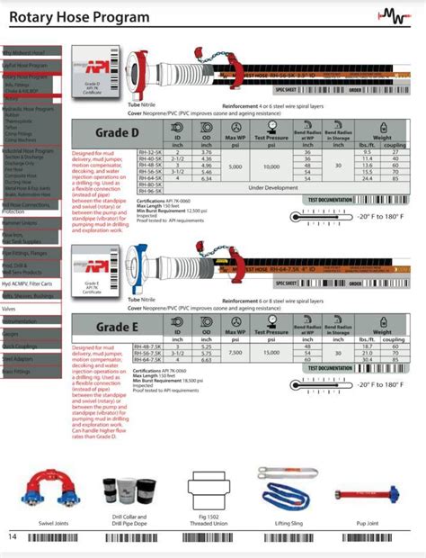 Hose Marketing Co Ltd บริษัท โฮส มาร์เก็ตติ้ง จำกัด ผลิตและจำหน่าย