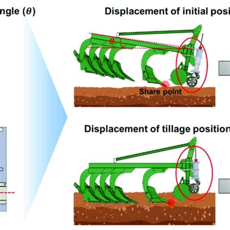 PDF Development Of A Real Time Tillage Depth Measurement System For