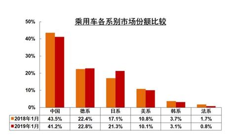 中汽協1月銷量解讀：整體車市依舊低迷，新能源市場成唯一亮點 每日頭條