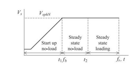 V F Of Permanent Magnets Synchronous Motors