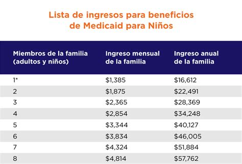 Cómo Califico El Paso Health