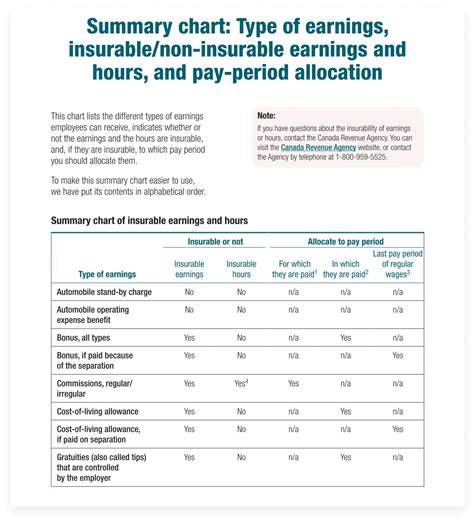 What Is A Record Of Employment Roe Knit People Small Business Blog