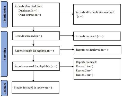 Application Of Probiotics Prebiotics And Synbiotics In Patients With