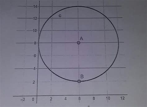 Considere a circunferência C desenhada no plano NA IMAGEM abaixo