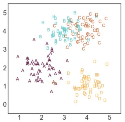 Ways To Label A Cluster Plot In Python Nikki Marinsek