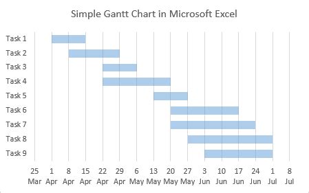 Gantt Charts in Microsoft Excel - Peltier Tech