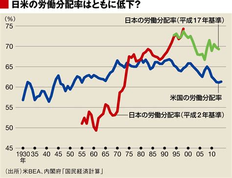 日本で貧富の格差が拡大してきた本当の原因 アトキンソン｢21世紀の不平等｣から考える 読んでナットク経済学「キホンのき」 東洋経済オンライン