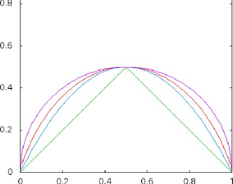 Figure From Machine Learning Statistical Methods For Machine