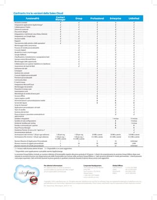 Scelta Della Versione Sales Cloud Ideale Pdf