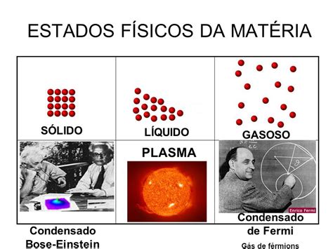 Estados De Mater Diagrama Quatro Estados Sólido Gás Líquido Plasma