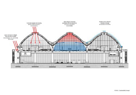 Mactan Cebu International Airport T2 Integrated Design Associates Archdaily