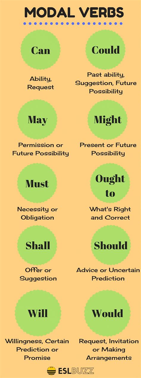 Modal Verbs In English Grammar A Comprehensive Guide 48 Off