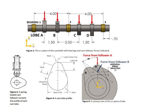 Camshaft Diagram Headcontrolsystem