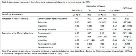 Correlations Between The Study Variables According Tosex