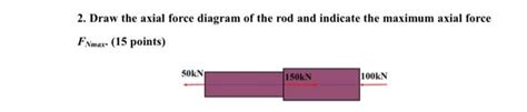 Solved I will upvote u2. Draw the axial force diagram of the | Chegg.com