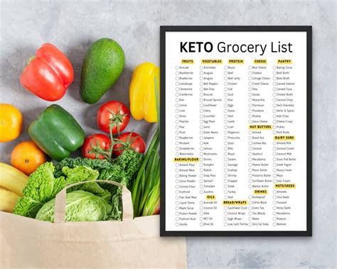 Keto Grocery List Printable Low Carb Keto Food List Etsy