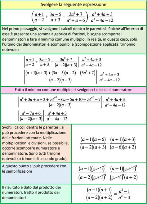 Esercizi Extra Frazioni Algebriche Schemi Di Matematica