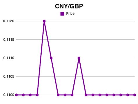 Forex 30000 CNY To GBP Exchange Rate Jun 2024 30000 Chinese Yuan