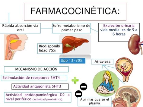 Antiemeticos