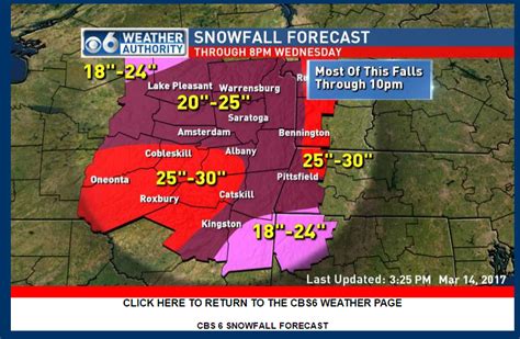 Updated Snowfall Forecast Ralbany