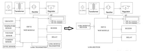 Transformer Health Monitoring Using Lora Communication Electrosal