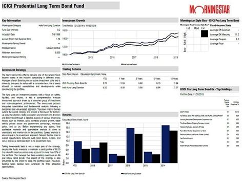 Fund Pick ICICI Prudential Long Term Bond Fund