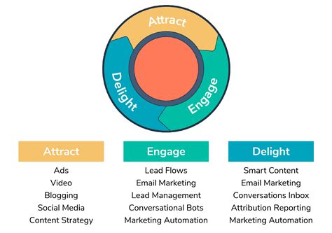 What is inbound marketing?