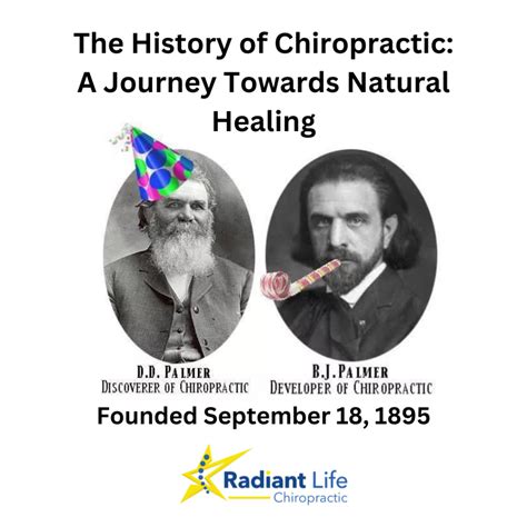 The History Of Chiropractic A Journey Towards Natural Healing