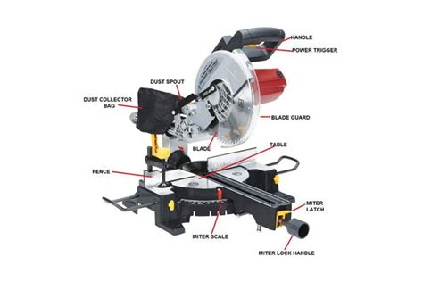 How To Choose The Proper Dewalt Miter Saw Parts Go Tools And Others Go Tools And Other