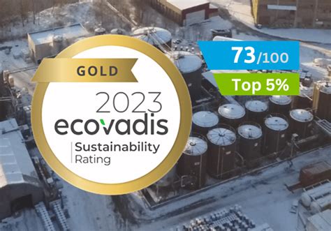 Mbp Solutions Is Awarded The Gold Ecovadis Medal