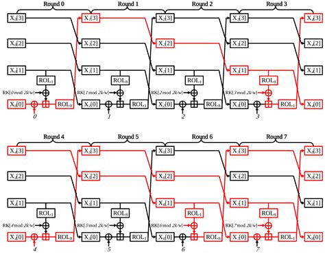 Electronics Free Full Text Designing A Cham Block Cipher On Low End Microcontrollers For