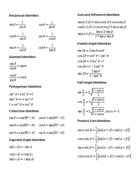 Trigonometric Identities - Very Interesting