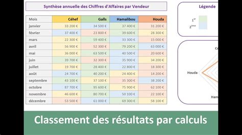 Tableau Chiffre D Affaire Pr Visionnel Excel