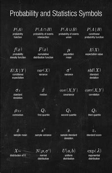 Math Poster - Probability and Statistics Symbols by Math Posters