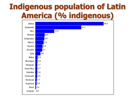 Ppt Indigenous Peoples Powerpoint Presentation Free Download Id 677527