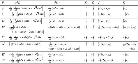 Figure 1 From Using Baryon Octet Magnetic Moments And Masses To Fix The