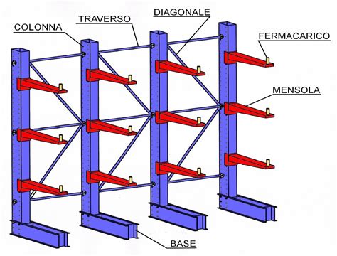 Cantilever Per Corpi Lunghi Gives Bertero Mario Srl Scaffalature