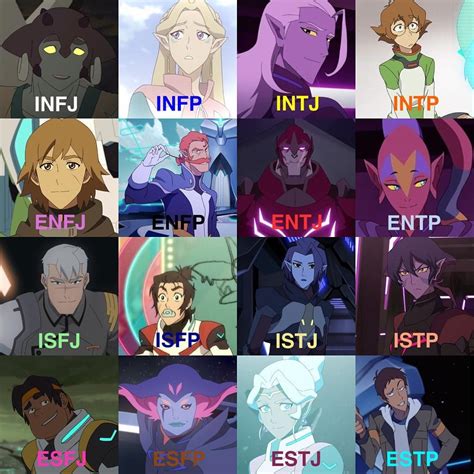 20 Anime Characters Mbti Entp Information Animelover