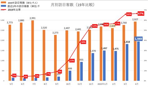 【2023年4月】訪日インバウンド情報 Biz Asia